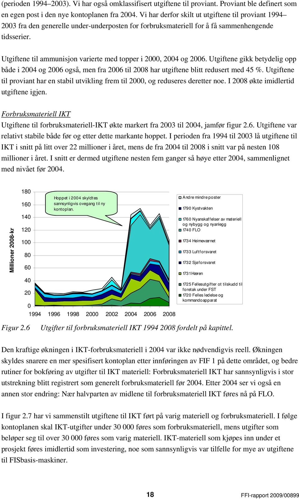 Utgiftene til ammunisjon varierte med topper i 2, 24 og 26. Utgiftene gikk betydelig opp både i 24 og 26 også, men fra 26 til 28 har utgiftene blitt redusert med 45 %.