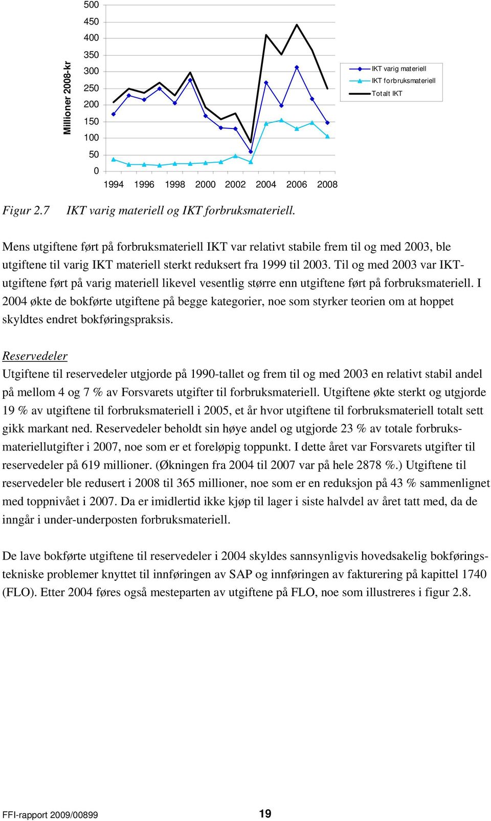 Til og med 23 var IKTutgiftene ført på varig materiell likevel vesentlig større enn utgiftene ført på forbruksmateriell.