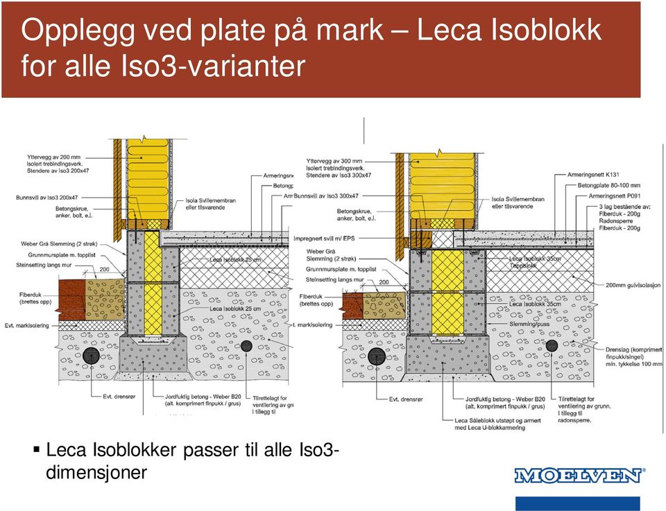 Iso3-varianter Leca