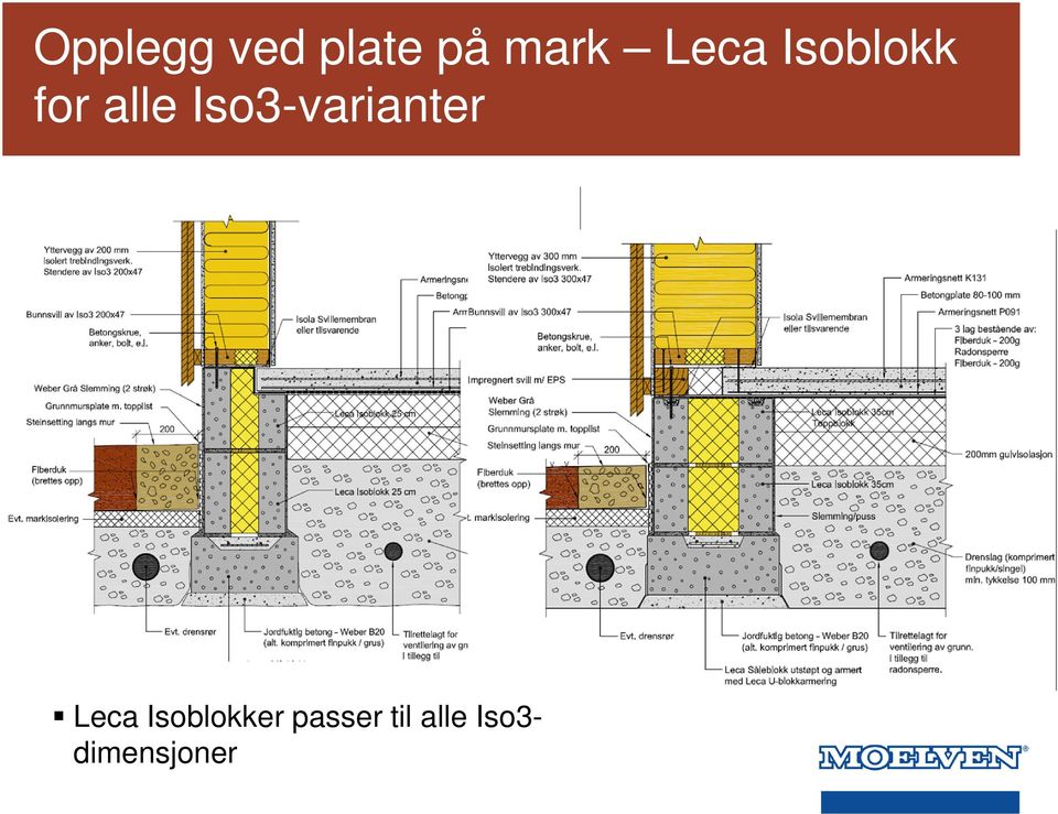 Iso3-varianter Leca