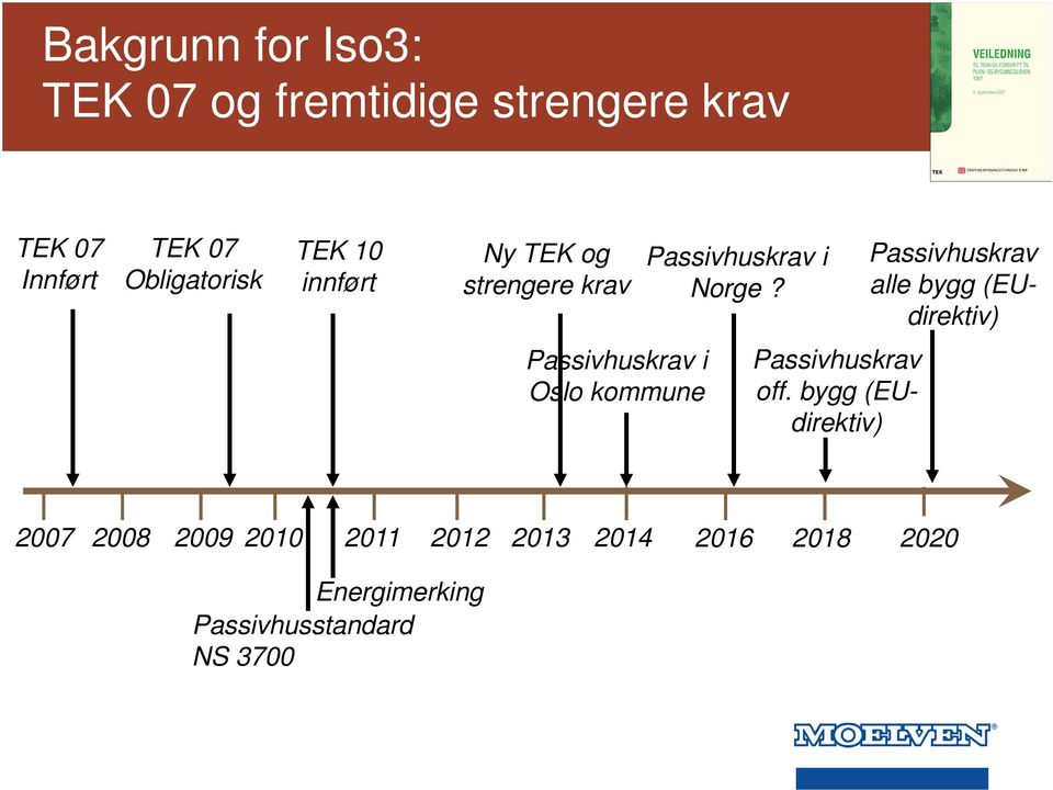 Passivhuskrav alle bygg (EUdirektiv) Passivhuskrav i Oslo kommune Passivhuskrav off.