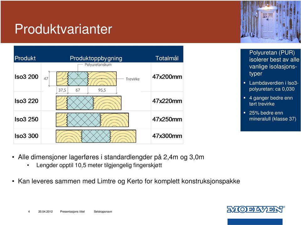 dimensjoner lagerføres i standardlengder på 2,4m og 3,0m Lengder opptil 10,5 meter tilgjengelig