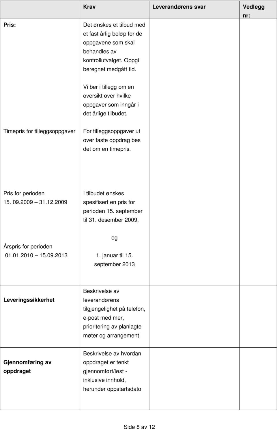 Pris for perioden 15. 09.2009 31.12.2009 I tilbudet ønskes spesifisert en pris for perioden 15. september til 31. desember 2009, Årspris for perioden 01.01.2010 15.09.2013 og 1. januar til 15.