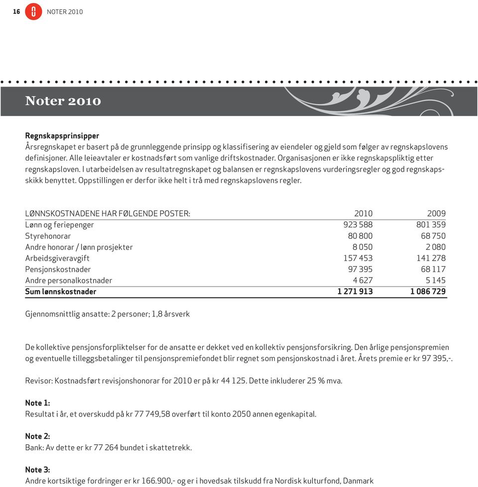 I utarbeidelsen av resultatregnskapet og balansen er regnskapslovens vurderingsregler og god regnskapsskikk benyttet. Oppstillingen er derfor ikke helt i trå med regnskapslovens regler.