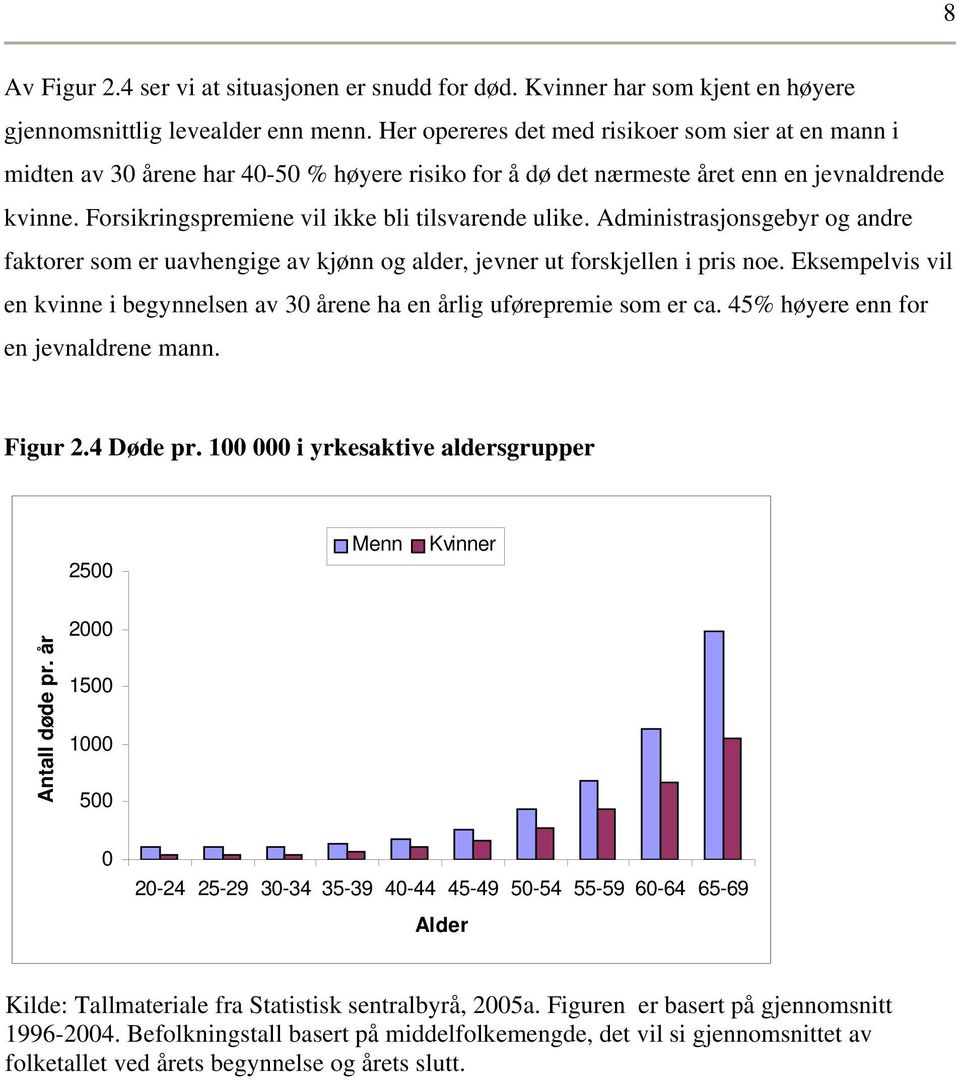 dministrasjonsgebyr og andre faktorer som er uavhengige av kjønn og alder, jevner ut forskjellen i ris noe. Eksemelvis vil en kvinne i begynnelsen av 30 årene ha en årlig uføreremie som er ca.