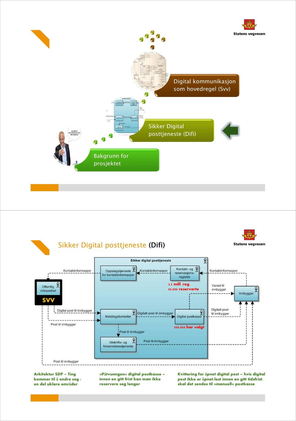 000 har valgt Arkitektur SDP Ting kommer til å endre seg / en del uklare områder «Påtvunngen» digital postkasse innen