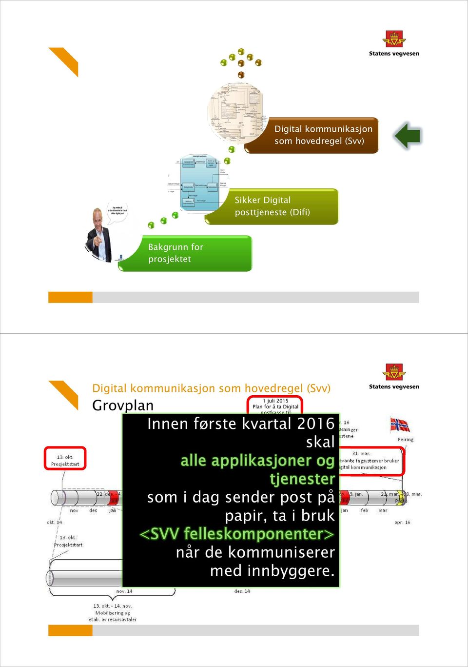 postkasse til innbyggere i bruk (Difi krav).