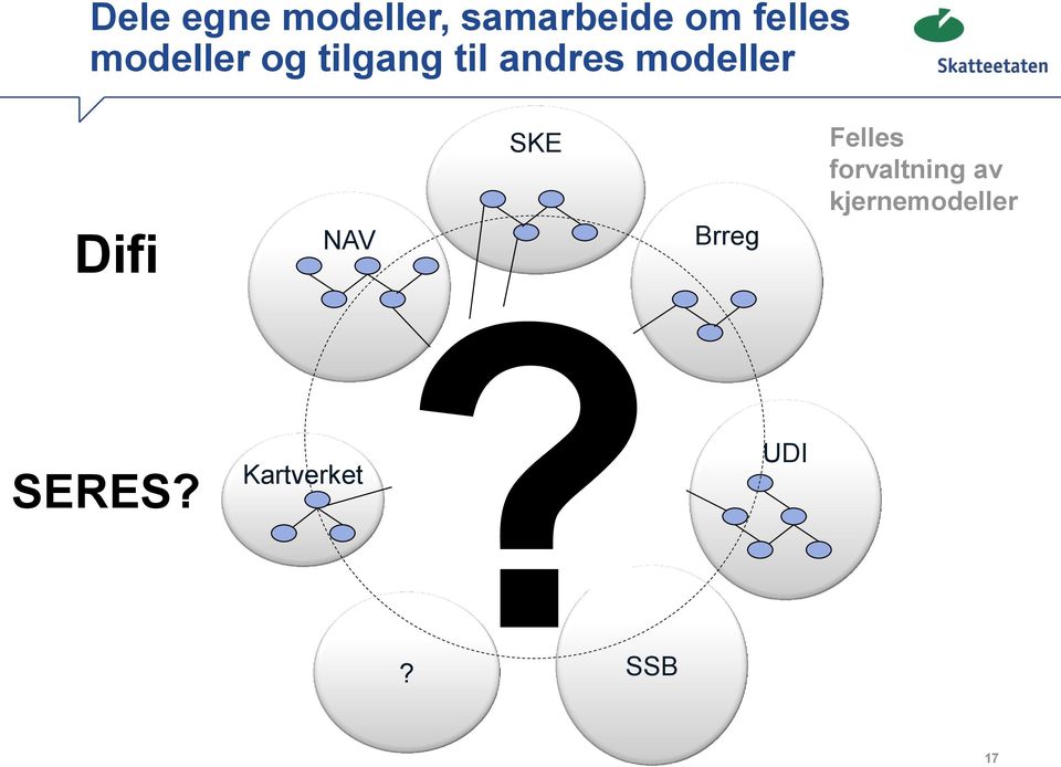 forvaltning av kjernemodeller Kjerne Person SERES?