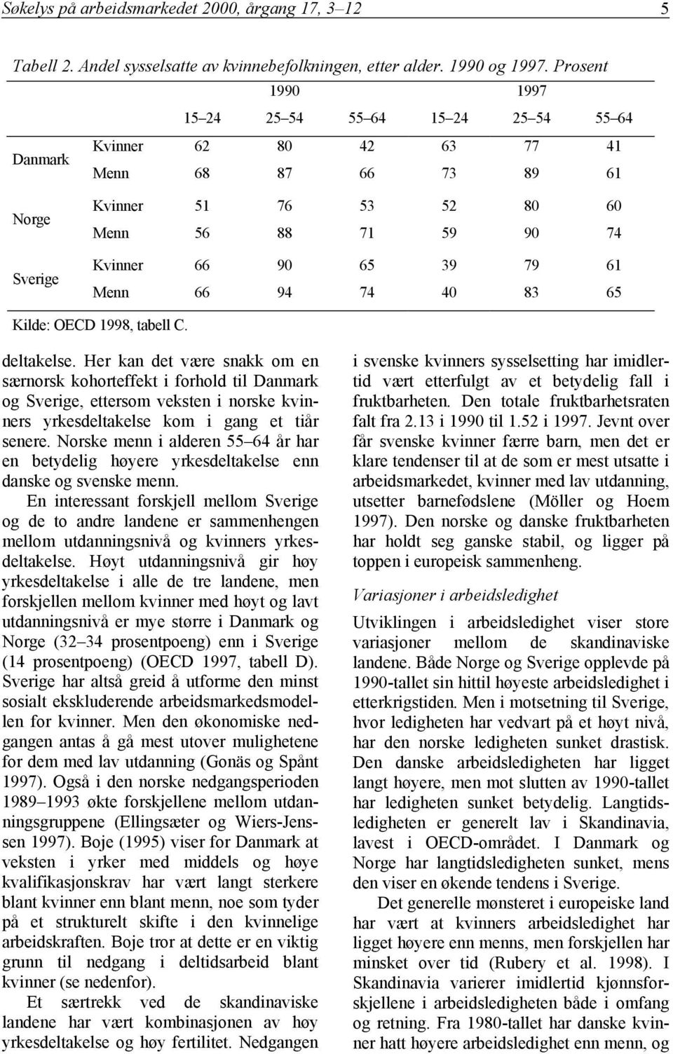 Menn 66 94 74 40 83 65 Kilde: OECD 1998, tabell C. deltakelse.