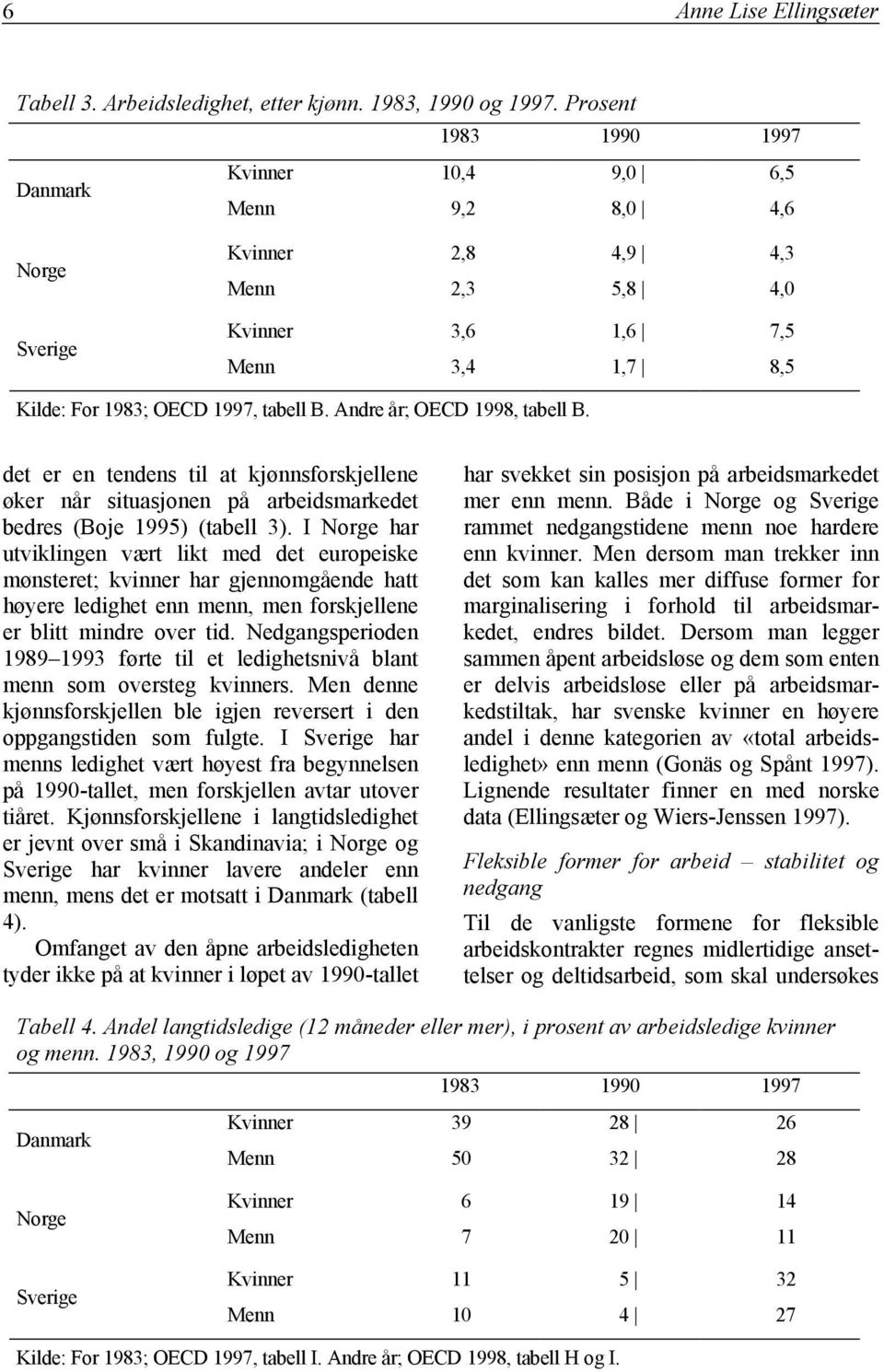 Andre år; OECD 1998, tabell B. det er en tendens til at kjønnsforskjellene øker når situasjonen på arbeidsmarkedet bedres (Boje 1995) (tabell 3).