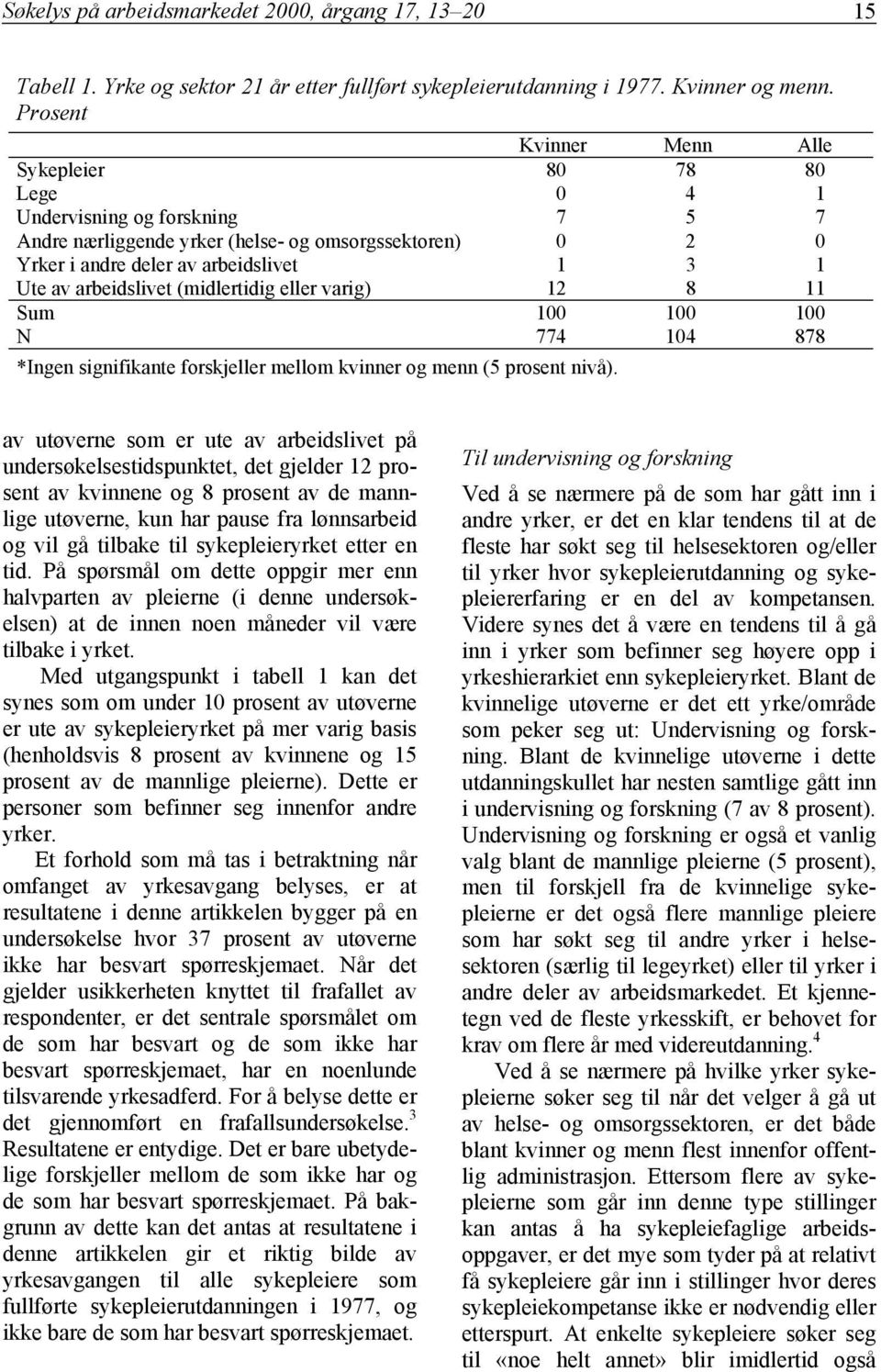 arbeidslivet (midlertidig eller varig) 12 8 11 Sum 100 100 100 N 774 104 878 *Ingen signifikante forskjeller mellom kvinner og menn (5 prosent nivå).