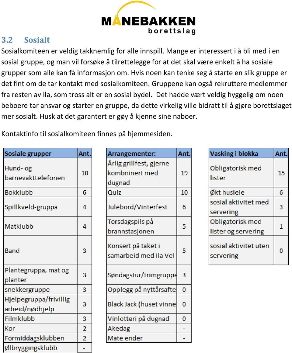 Hvis noen kan tenke seg å starte en slik gruppe er det fint om de tar kontakt med sosialkomiteen.