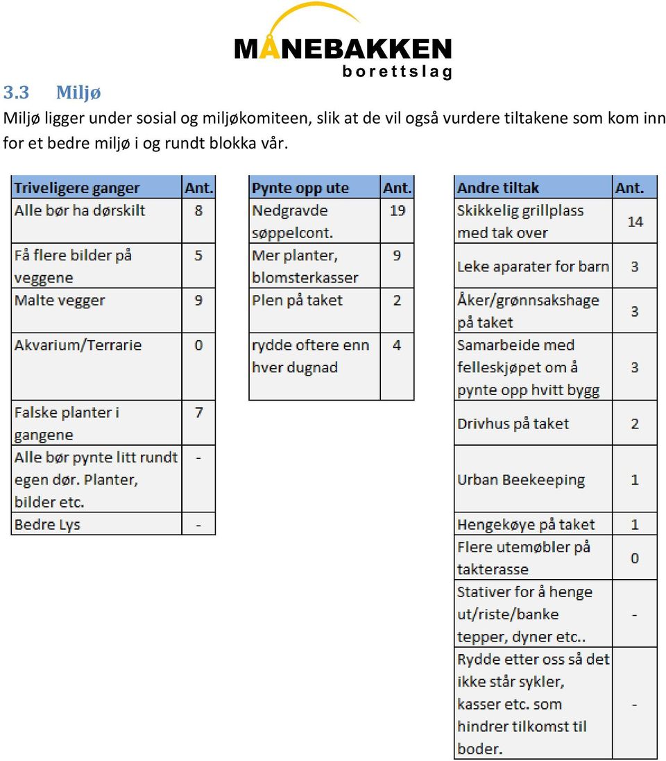 også vurdere tiltakene som kom inn