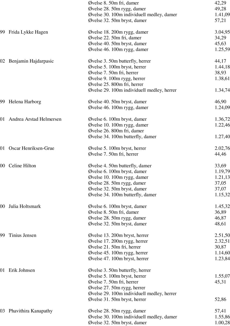 100m bryst, herrer 1.44,18 Øvelse 7. 50m fri, herrer 38,93 1.38,61 Øvelse 25. 800m fri, herrer Øvelse 29. 100m individuell medley, herrer 1.34,74 99 Helena Harborg Øvelse 40.