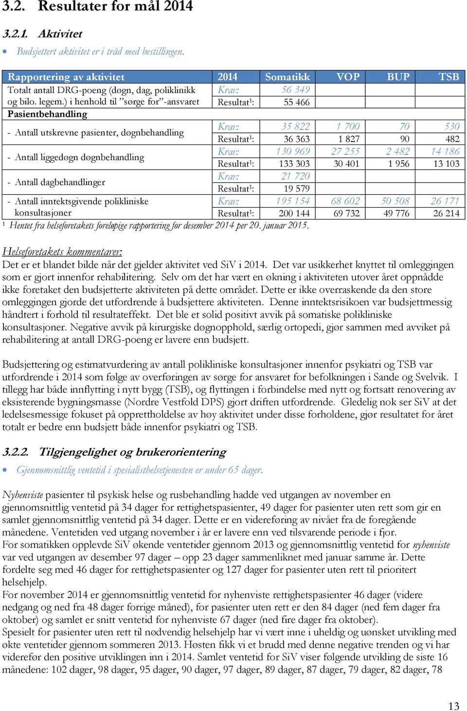 ) i henhold til sørge for -ansvaret Resultat 1 : 55 466 Pasientbehandling - Antall utskrevne pasienter, døgnbehandling Krav: 35 822 1 700 70 530 Resultat 1 : 36 363 1 827 90 482 - Antall liggedøgn