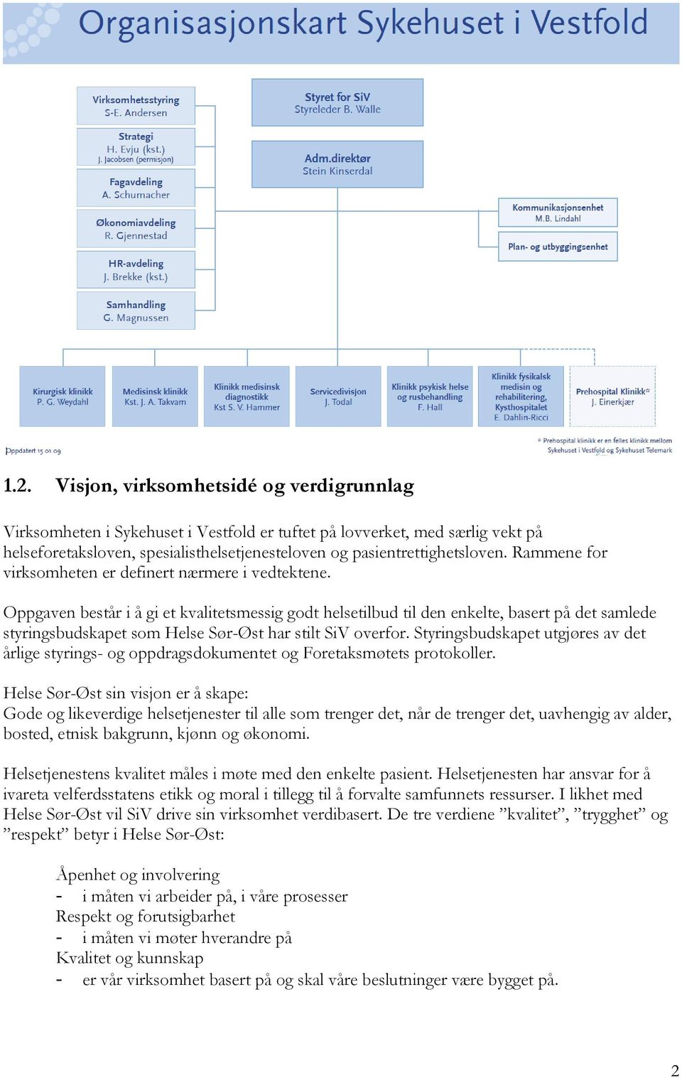 Oppgaven består i å gi et kvalitetsmessig godt helsetilbud til den enkelte, basert på det samlede styringsbudskapet som Helse Sør-Øst har stilt SiV overfor.