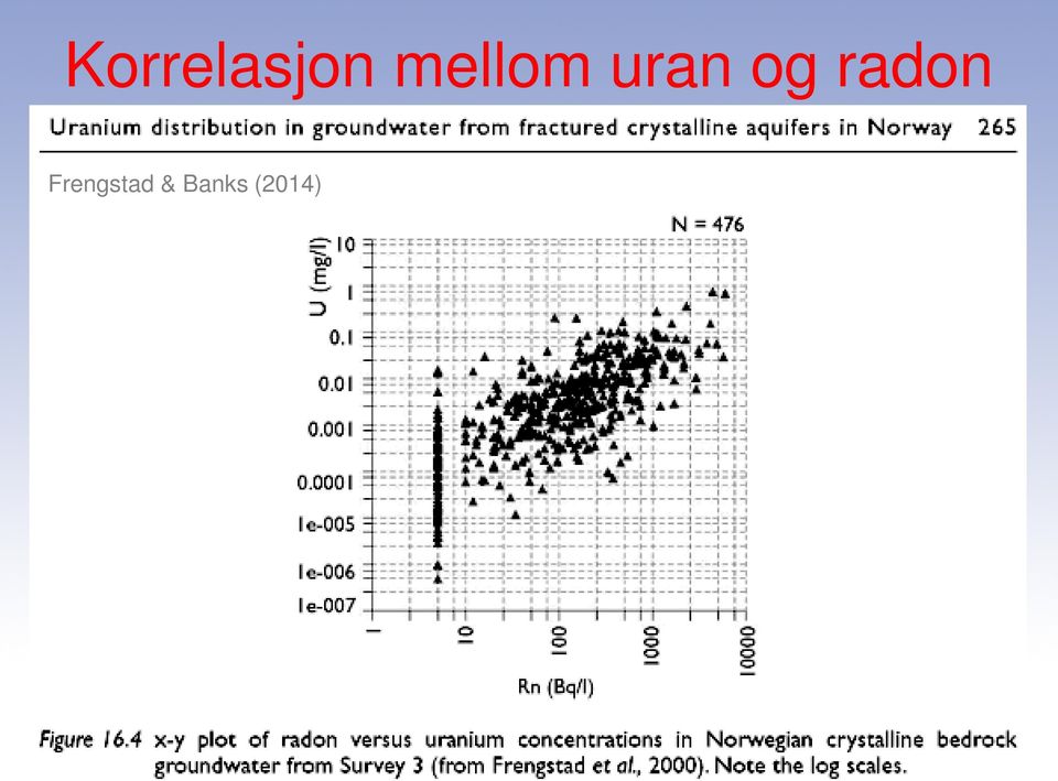 radon