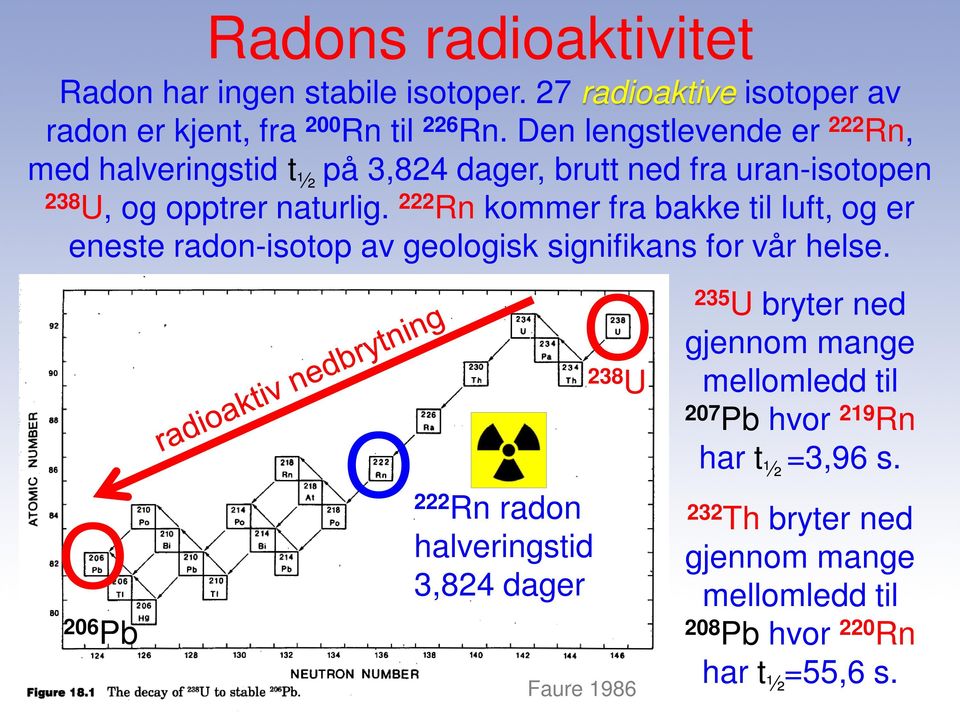 222 Rn kommer fra bakke til luft, og er eneste radon-isotop av geologisk signifikans for vår helse.