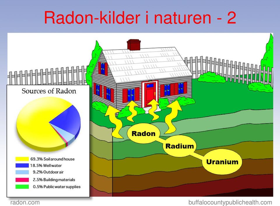 radon.