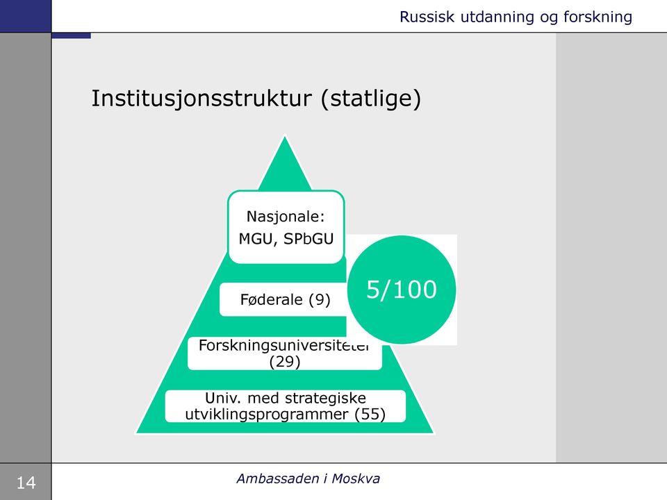 Forskningsuniversiteter (29) Univ.