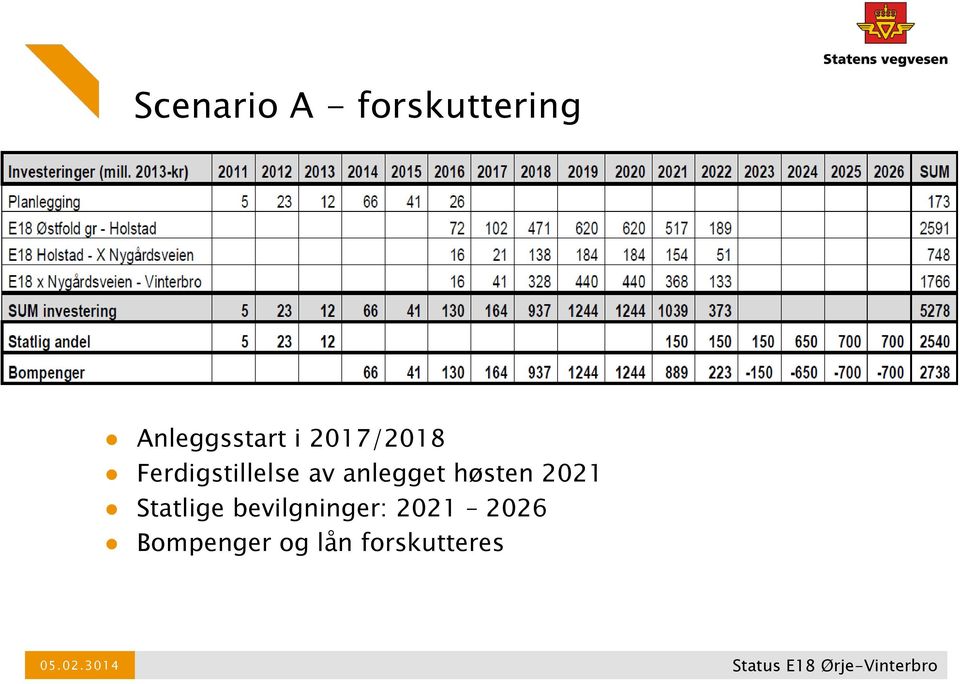 2021 Statlige bevilgninger: 2021 2026 Bompenger