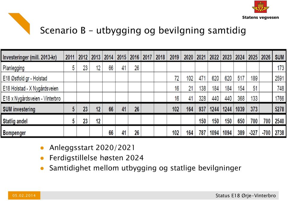 2024 Samtidighet mellom utbygging og statlige