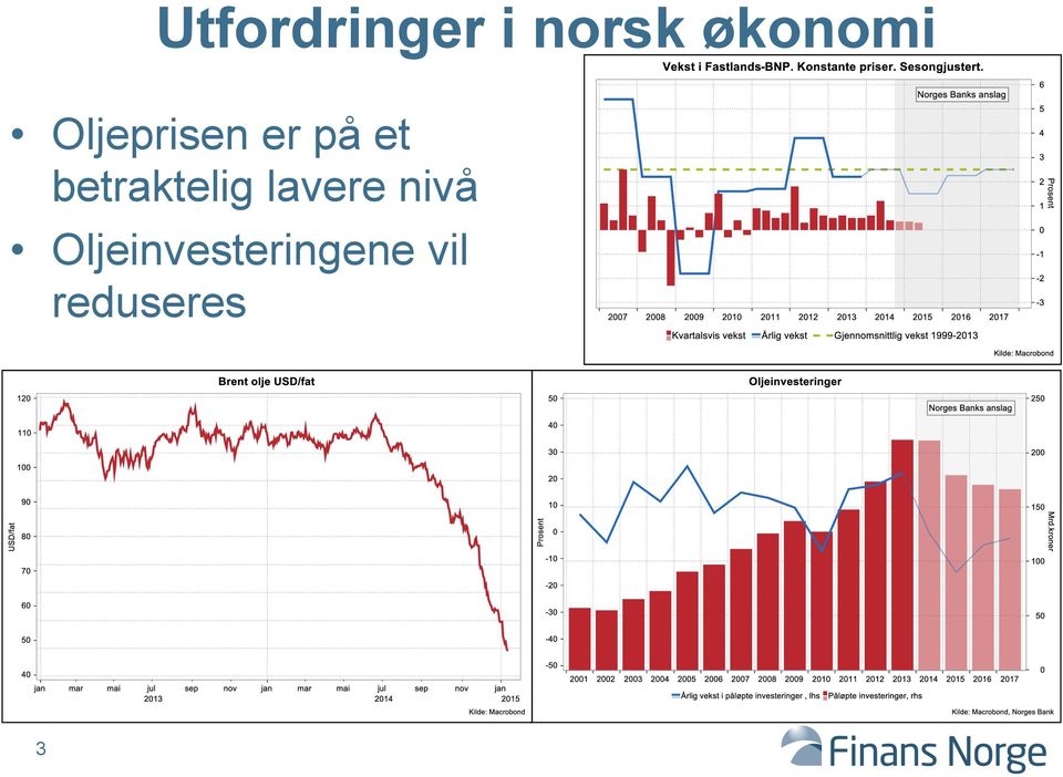 et betraktelig lavere nivå