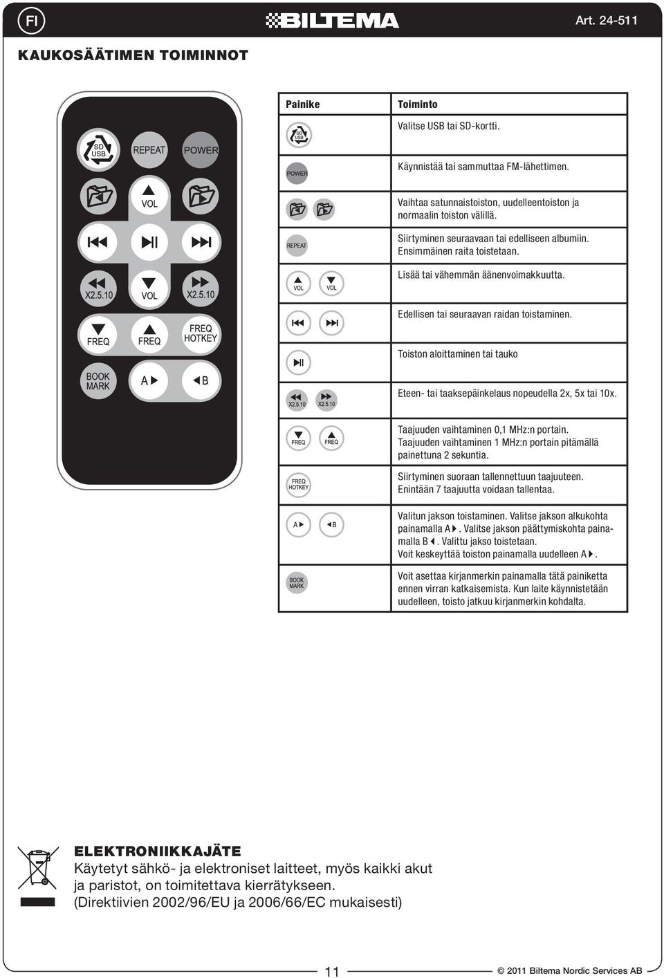 FREQ Toiston aloittaminen tai tauko Eteen- tai taaksepäinkelaus nopeudella 2x, 5x tai 10x. Taajuuden vaihtaminen 0,1 MHz:n portain.