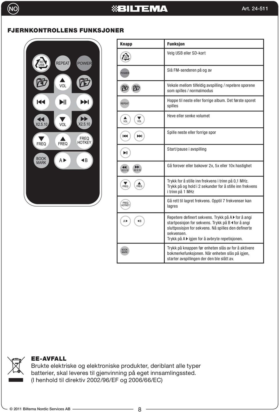 Det første sporet spilles Heve eller senke volumet Spille neste eller forrige spor FREQ Start/pause i avspilling Gå forover eller bakover 2x, 5x eller 10x hastighet Trykk for å stille inn frekvens i