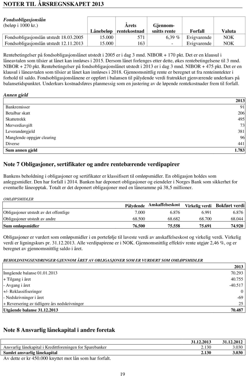 Det er en klausul i låneavtalen som tilsier at lånet kan innløses i 2015. Dersom lånet forlenges etter dette, økes rentebetingelsene til 3 mnd. NIBOR + 270 pkt.