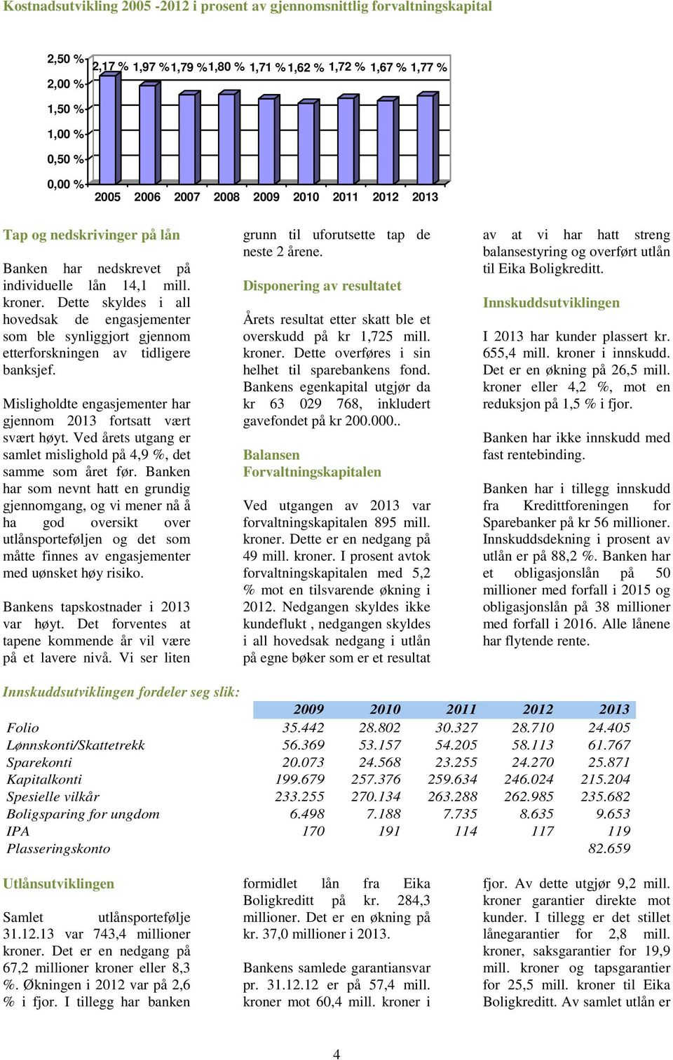 Dette skyldes i all hovedsak de engasjementer som ble synliggjort gjennom etterforskningen av tidligere banksjef. Misligholdte engasjementer har gjennom 2013 fortsatt vært svært høyt.