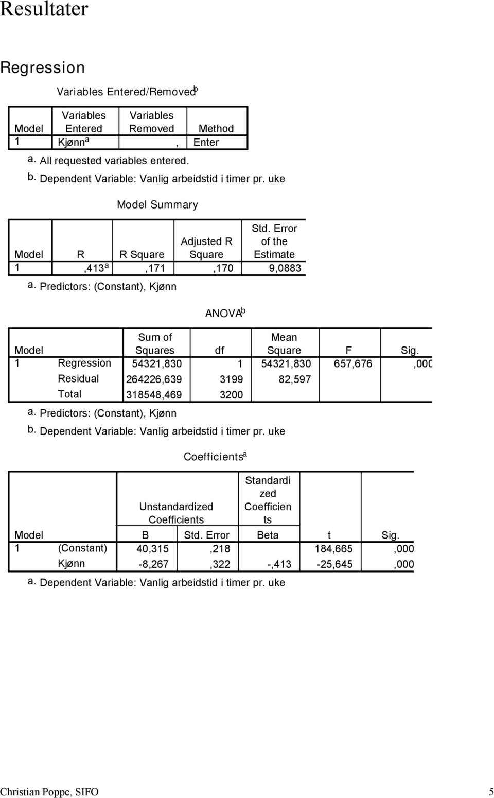 Predictors: (Constant), ANOVA b Sum of Mean Squares df Square F Sig. 5432,830 5432,830 657,676,000 264226,639 399 82,597 38548,469 3200 b. Dependent Variable: Vanlig arbeidstid i timer pr.