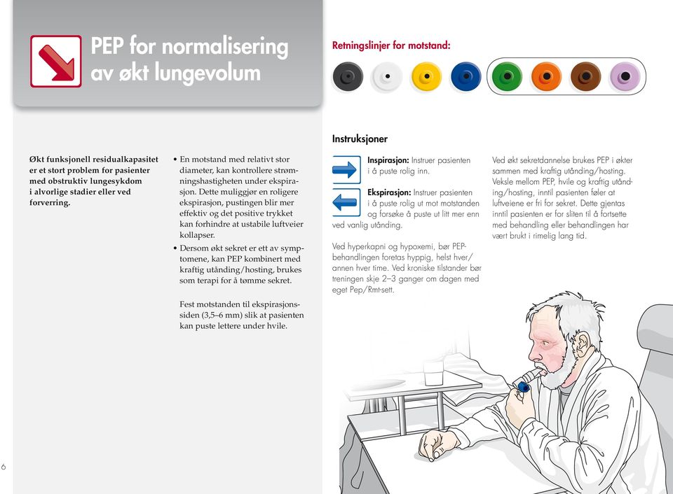 Dette muliggjør en roligere ekspirasjon, pustingen blir mer effektiv og det positive trykket kan forhindre at ustabile luftveier kollapser.