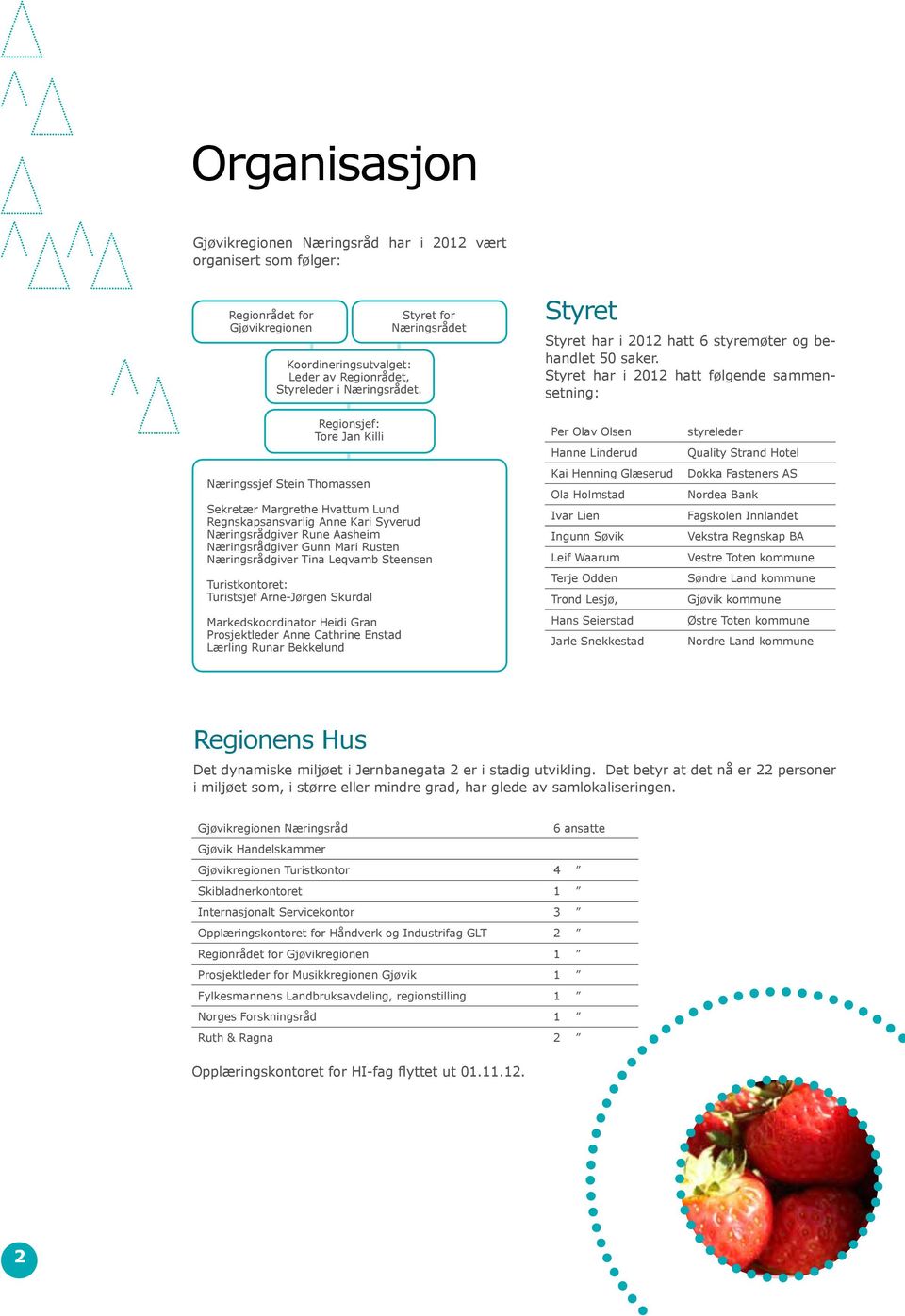 Styret har i 2012 hatt følgende sammensetning: Regionsjef: Tore Jan Killi Næringssjef Stein Thomassen Sekretær Margrethe Hvattum Lund Regnskapsansvarlig Anne Kari Syverud Næringsrådgiver Rune Aasheim