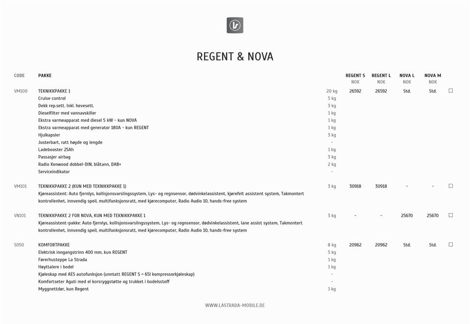 Passasjer airbag Radio Kenwood dobbel-din, blåtann, DAB+ Serviceindikator - 5 kg 3 kg 3 kg 3 kg 2 kg VM101 TEKNIKKPAKKE 2 (KUN MED TEKNIKKPAKKE 1) Kjøreassistent: Auto fjernlys,