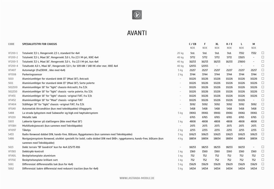 Std. 7332 7332 VF200-2 Totalvekt 3,5 t, Maxi 16", Hengervekt 3,0 t, fra 2,3 l M-jet, IKKE 4x4 40 kg 5772 5772 5772 5772 13105 - VF200-3 Totalvekt 3,5 t, Maxi 16", Hengervekt 3,0 t, fra 2,3 l M-jet,