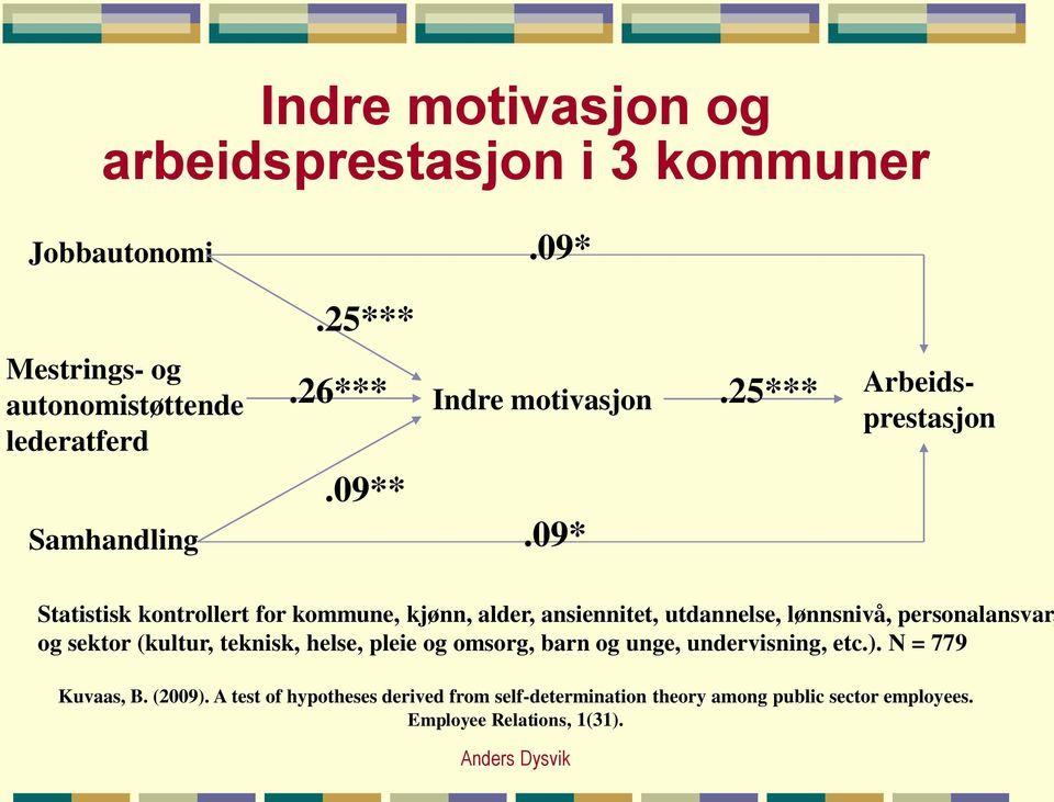 09* Statistisk kontrollert for kommune, kjønn, alder, ansiennitet, utdannelse, lønnsnivå, personalansvar, og sektor (kultur, teknisk,