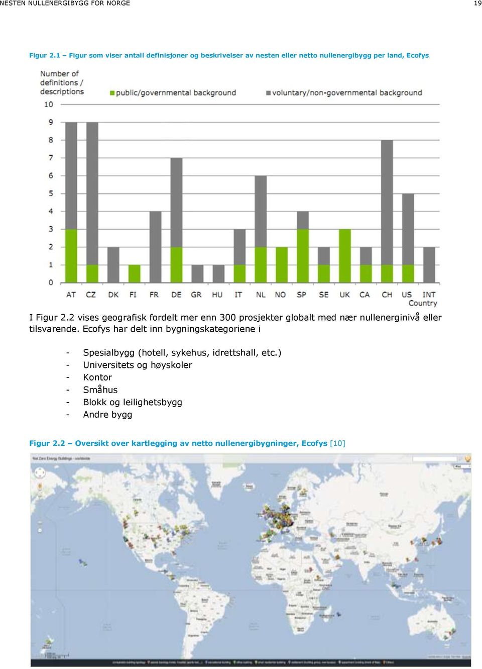 2 vises geografisk fordelt mer enn 300 prosjekter globalt med nær nullenerginivå eller tilsvarende.