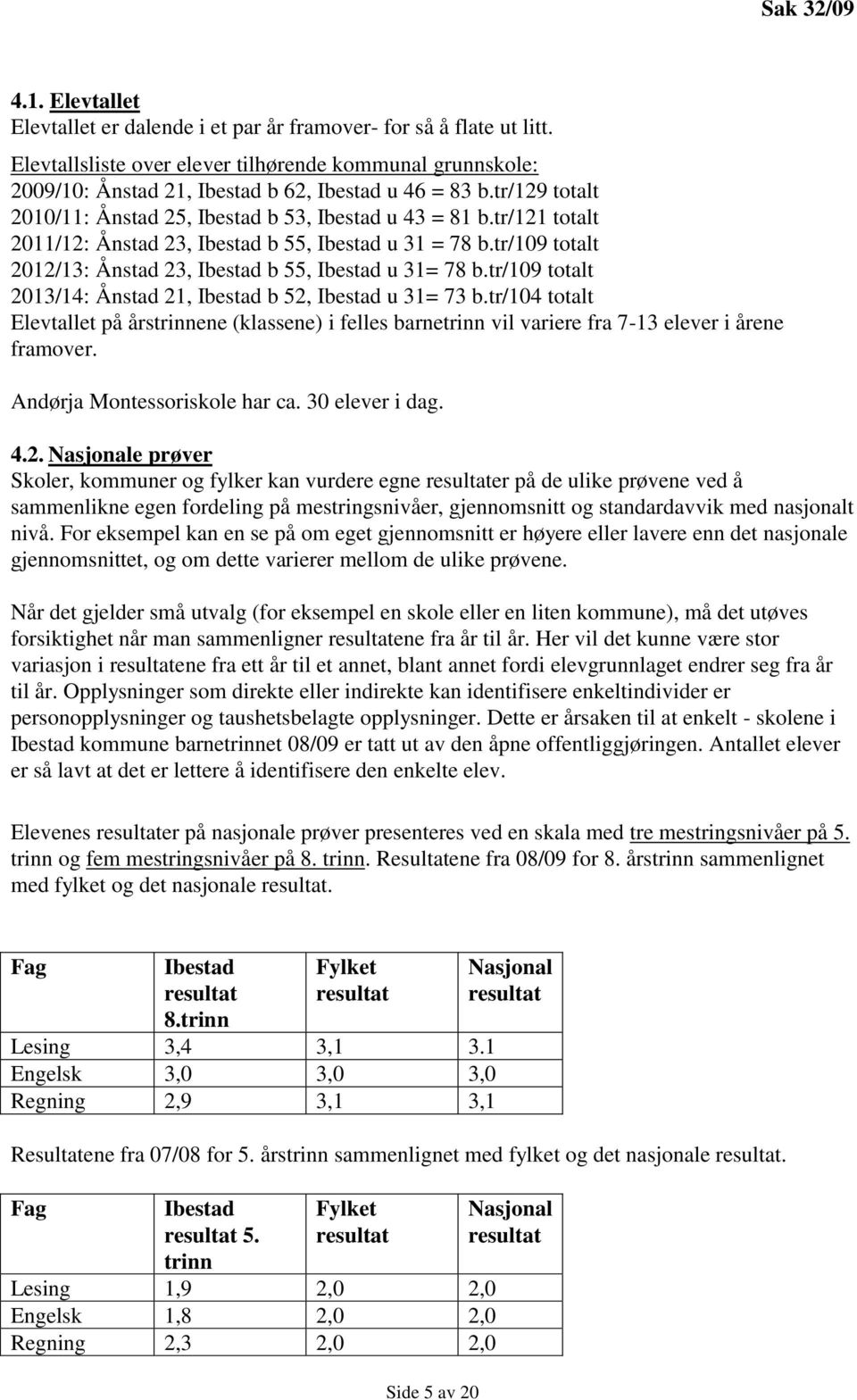 tr/109 totalt 2012/13: Ånstad 23, Ibestad b 55, Ibestad u 31= 78 b.tr/109 totalt 2013/14: Ånstad 21, Ibestad b 52, Ibestad u 31= 73 b.