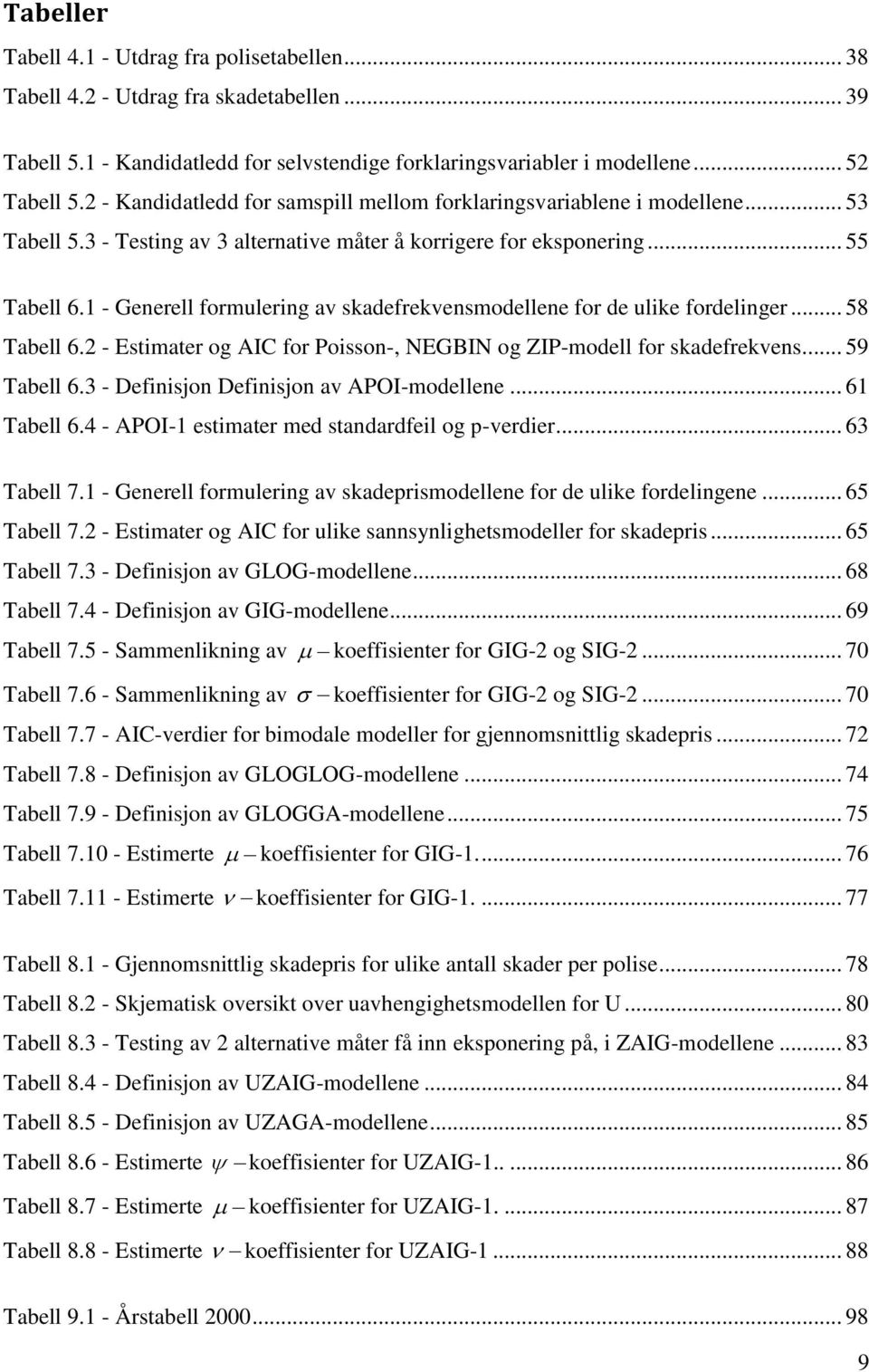 1 - Generell formulerng av skadefrekvensmodellene for de ulke fordelnger... 58 Tabell 6.2 - Estmater og AIC for Posson-, NEGBIN og ZIP-modell for skadefrekvens.... 59 Tabell 6.