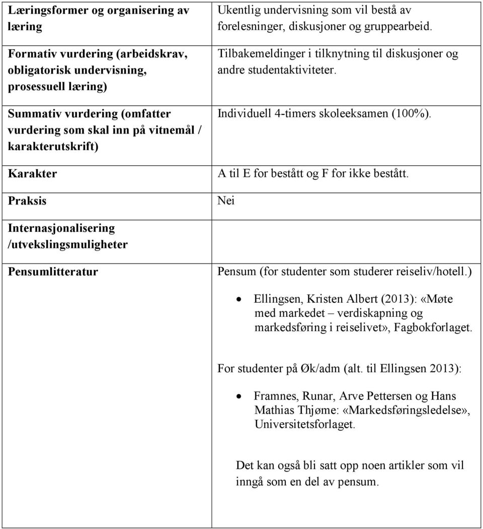 Individuell 4-timers skoleeksamen (100%). A til E for bestått og F for ikke bestått.