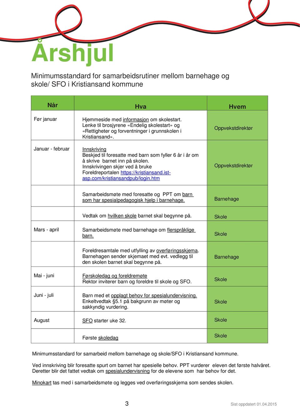 Innskriving Beskjed til foresatte med barn som fyller 6 år i år om å skrive barnet inn på skolen. Innskrivingen skjer ved å bruke Foreldreportalen https://kristiansand.istasp.