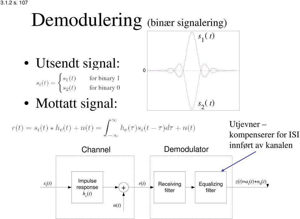 Mottatt signal: Channel s 2 ( t) Demodulator Utjevner kompenserer