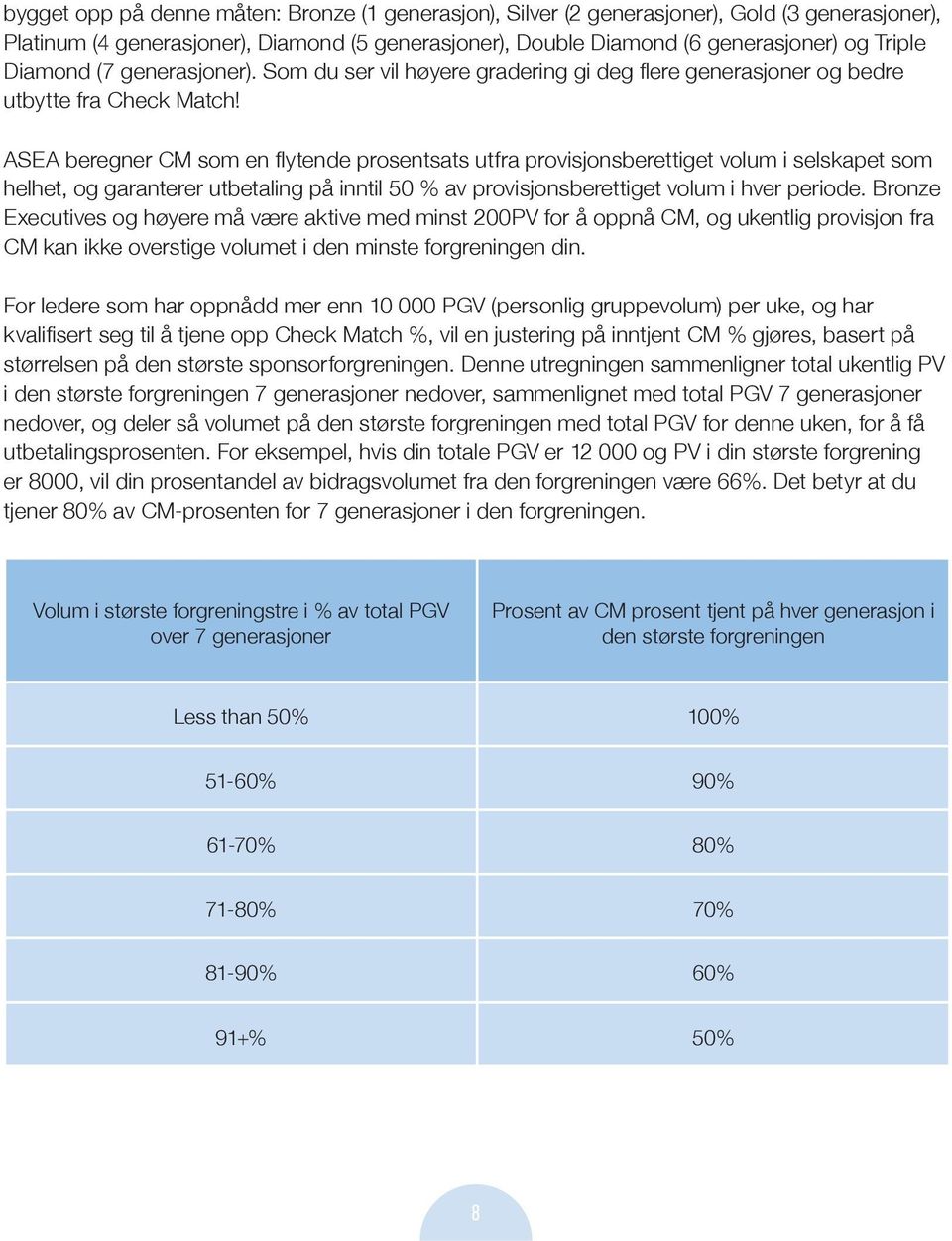 ASEA beregner CM som en flytende prosentsats utfra provisjonsberettiget volum i selskapet som helhet, og garanterer utbetaling på inntil 50 % av provisjonsberettiget volum i hver periode.