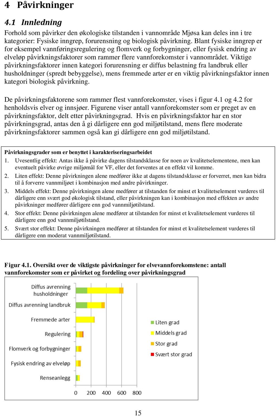 Viktige påvirkningsfaktorer innen kategori forurensning er diffus belastning fra landbruk eller husholdninger (spredt bebyggelse), mens fremmede arter er en viktig påvirkningsfaktor innen kategori