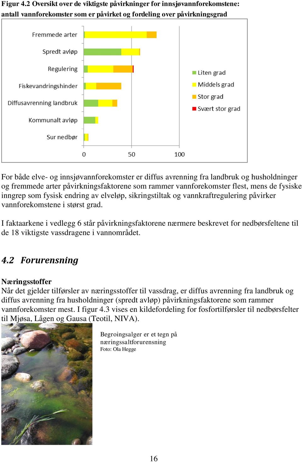 avrenning fra landbruk og husholdninger og fremmede arter påvirkningsfaktorene som rammer vannforekomster flest, mens de fysiske inngrep som fysisk endring av elveløp, sikringstiltak og