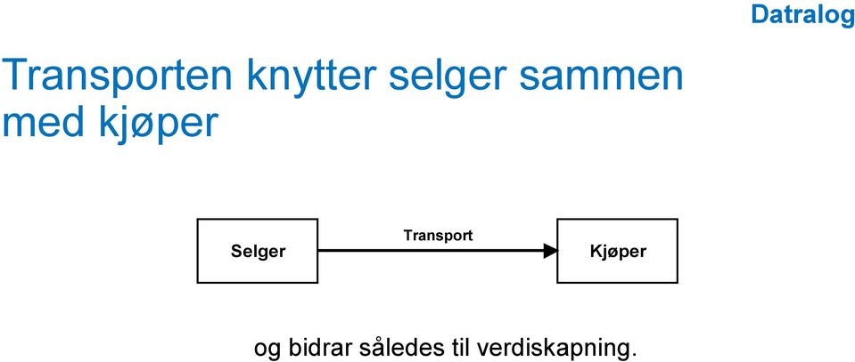 Transport Kjøper og bidrar