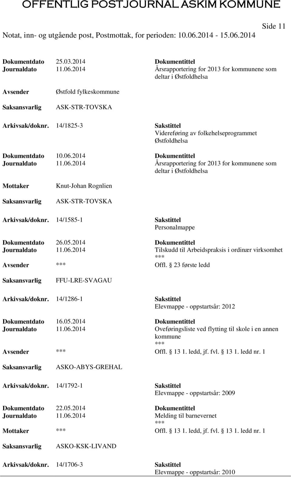 2014 Dokumentittel Journaldato 11.06.2014 Årsrapportering for 2013 for kommunene som deltar i Østfoldhelsa Knut-Johan Rognlien ASK-STR-TOVSKA Arkivsak/doknr. 14/1585-1 Sakstittel Dokumentdato 26.05.