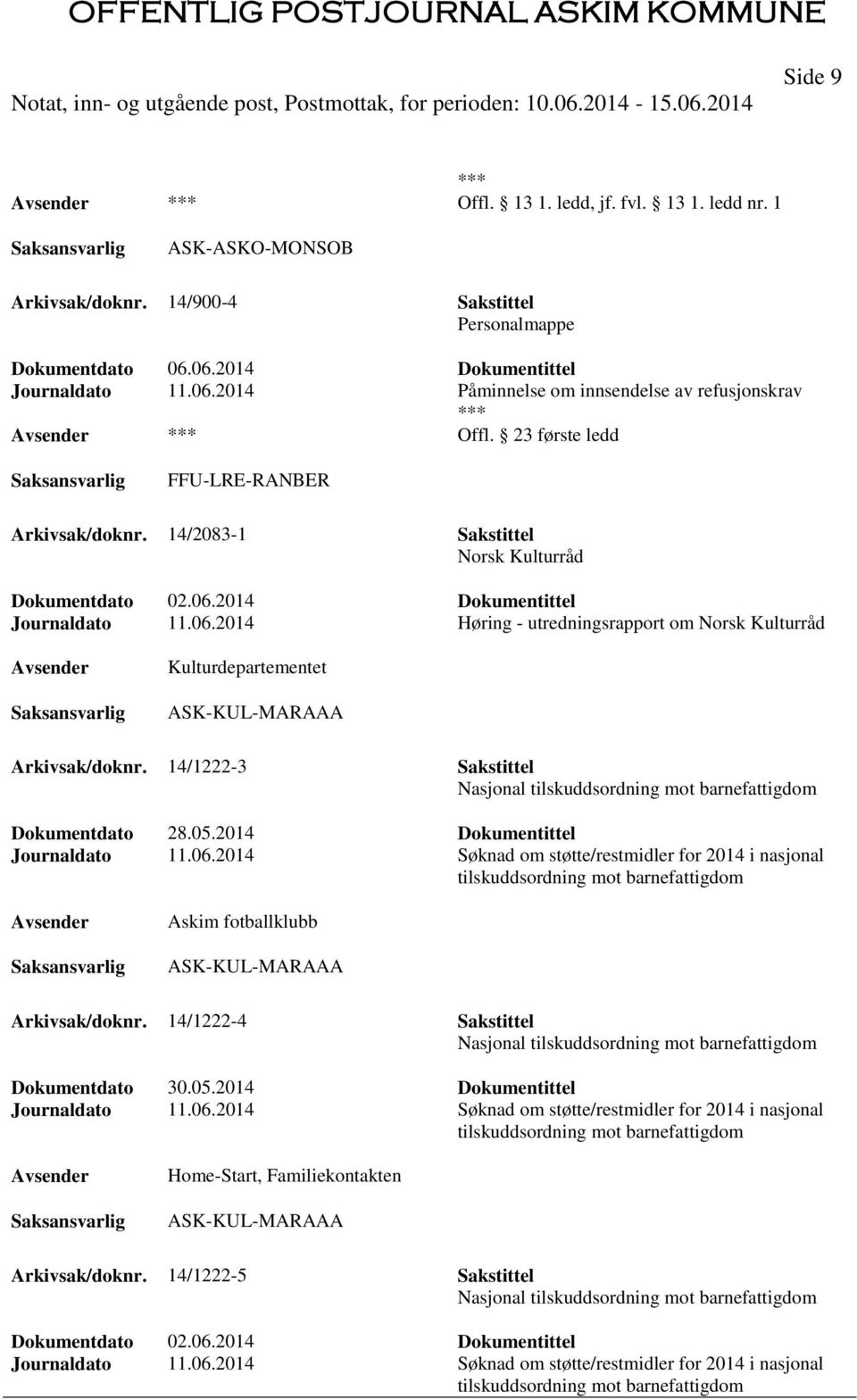 2014 Dokumentittel Journaldato 11.06.2014 Høring - utredningsrapport om Norsk Kulturråd Kulturdepartementet ASK-KUL-MARAAA Arkivsak/doknr.