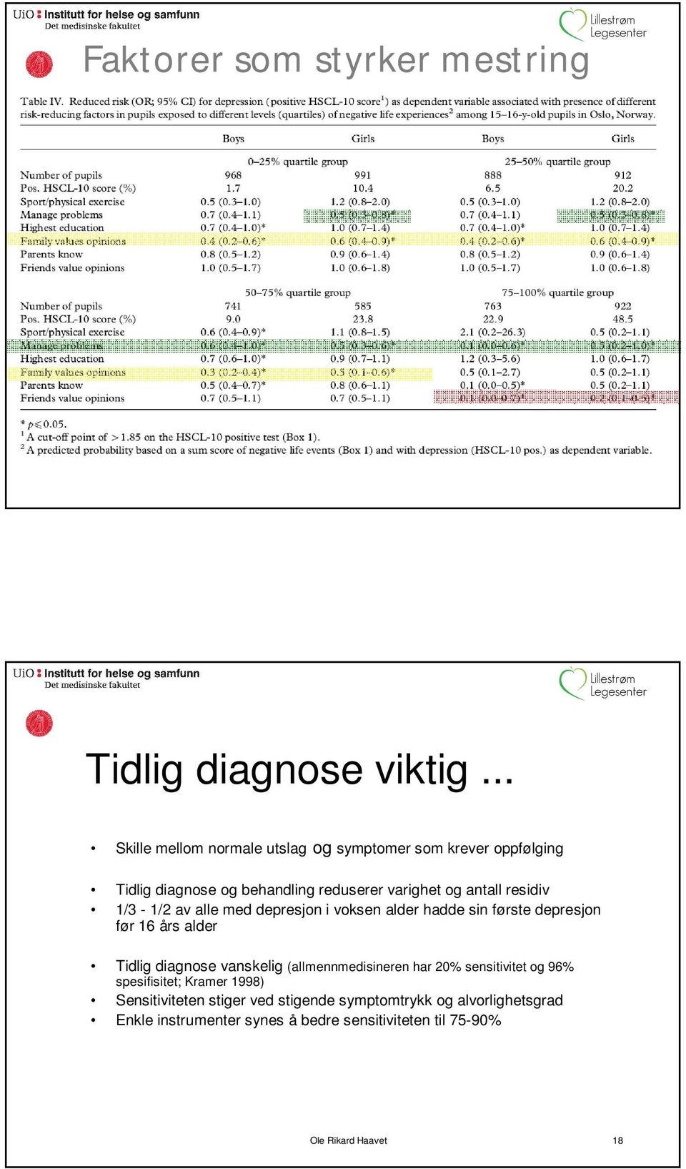 residiv 1/3-1/2 av alle med depresjon i voksen alder hadde sin første depresjon før 16 års alder Tidlig diagnose vanskelig